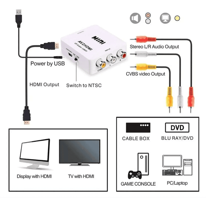 HD VIDEO CONVERTIDOR RCA A HDMI 1080P MC1044 — imagen 5