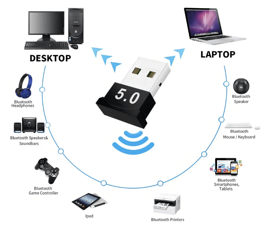 ADAPTADOR BLUETOOTH USB 5.0 — imagen 4